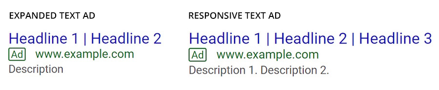 Expanded Text Ad (ETA) vs Responsive Text Ad (RSA)